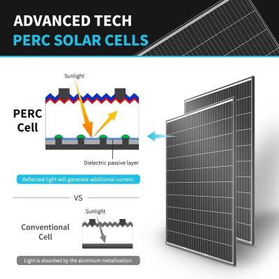 China 25A Summit S PV Energy Power Panel 100w 200w 400watt 300wp 500w 550w 600w Solar Photovoltaic Solar Panel System For Home for sale