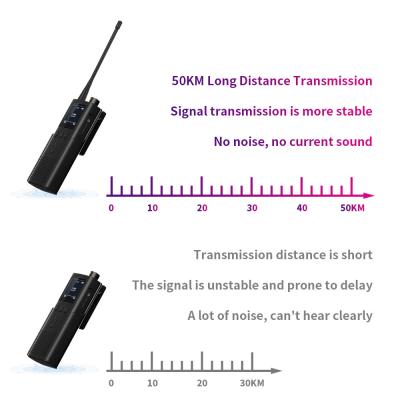 China Multiband VHF UHF Dual Band Walkie Talkie TW UHF Radio Antenna with BNC Male Connector for sale