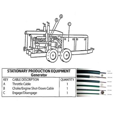 China Low Loss Mechanical Control Cable Stationary Production Equipment Spare Parts for sale