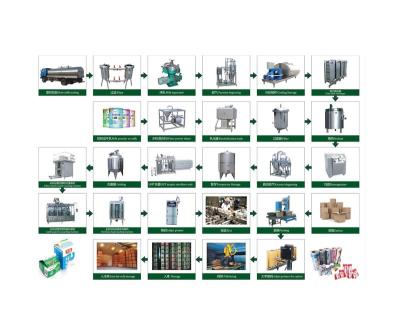 Cina Factory sale! ! ! Milk Dairy Plant Equipment in vendita