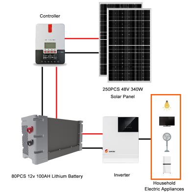 China 100000W Solar Panel Portable Solar Home Power Solar Home Power Backup System for sale