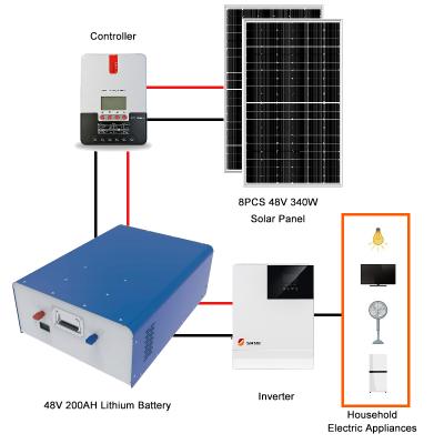 China 10000W Solar Panel Portable Solar Home Power Solar Home Power Backup System for sale