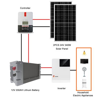 China 2500W Solar Panel Portable Solar Home Power Solar Home Power Backup System for sale