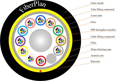 China Cable ADSS para uso exterior con tubos sueltos resistentes a la hidrólisis en venta