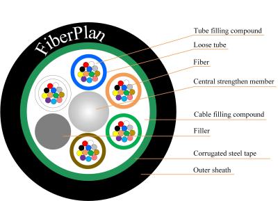 China Cabos de fibra óptica multi-tubo confiáveis para ambientes adversos à venda