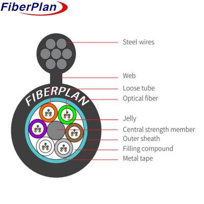 China GYTC8S Outdoor Armored Fiber Optic Cable Figure 8 Self Supporting 6 Core Armoured Fiber Optic Cable for sale