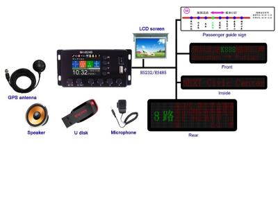 China PVC China TAMO Bus Stop Station Auto Digital Voice Announcer with 16 Languages for sale