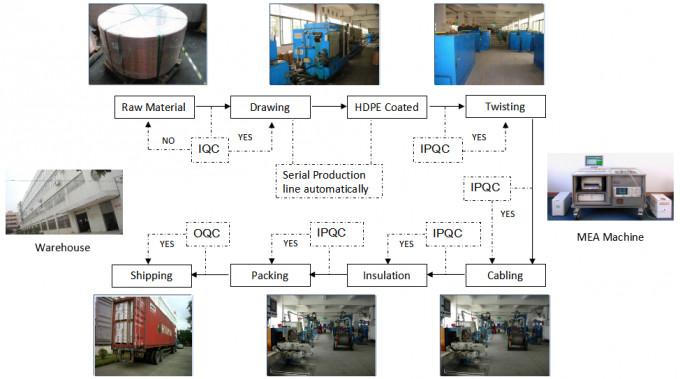 Proveedor verificado de China - SHENZHEN LIANXUN HIGH-TECH CO., LTD.& LANSAN INTL LIMITED