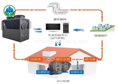 China Silent Indoor Air Source Heat Pump , Auto Heat Pump Residential Systems for sale