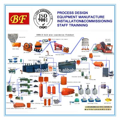 China High Quality CPE Project for CIL Plant in Zimbabwe 100-2000 tpd for sale