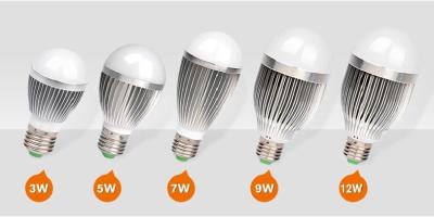 China Parking Garage Silvery Aluminum Shade led energy saving light bulbs 50HZ for sale