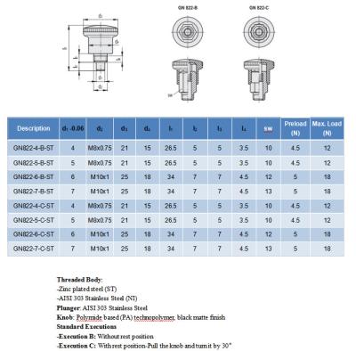 China Stainless Steel Mini Stainless Steel Plastic Knob Indexing Plungers for sale