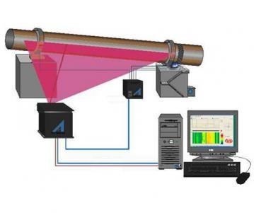 China Kiln infrared temperature scanner, Kiln temperature measuring system for sale