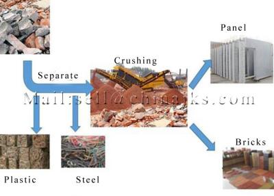 China City Urban 750TPH Construction Demolition Waste Sorting Plant for sale