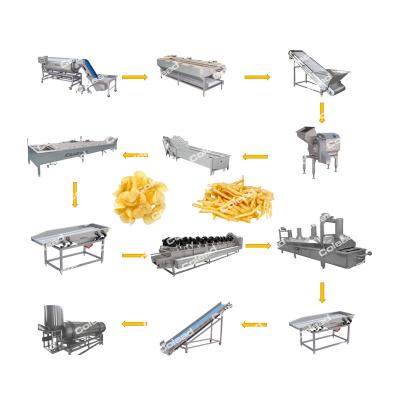 China energy saving full automatic fried jelly potato chips french fries production line jelly potato chips production line for sale