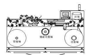 China Industrielle Aufkleber-Inspektions-Maschine, riesiges Rolleninspektions-Rückspulenmaschine zu verkaufen