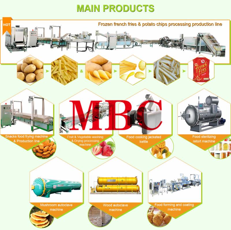 Verified China supplier - Zhucheng MBC Industrial & Trading Co., Ltd.