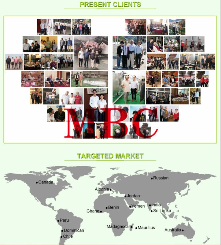 Verified China supplier - Zhucheng MBC Industrial & Trading Co., Ltd.