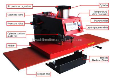 China Rosin Professional Technology Dual Product 38*38cm/40*50cm/40*60cm/50*60cm/50*70cm/60*80cm T-shirt Pneumatic Station Heat Press Machine for sale