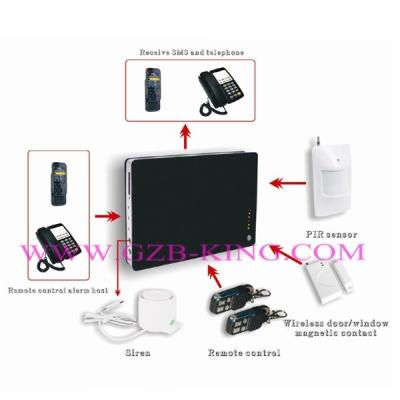 China unique mini wireless GSM home alarm system for sale