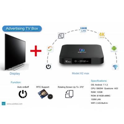 China Auto On/Off Rotating Screen Rotating Box Screen Set Top Box Up To 270 Screen Rotating Advertising TV Box Rtc Support Android TV for sale