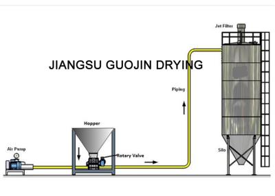 China Sinter Dust Pneumatic Conveying System With 200mm Feeder Pipe for sale