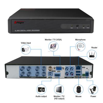 China Store xm HD DVR for sale