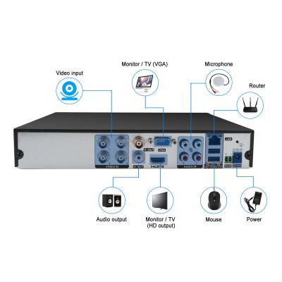 China Anspo Security DVR 5MP 5 in 1 4CH AHD XVR DVR HD CCTV Video Recorder 4 Channel Support up to 5MP AHD TVI CVI IP CVBS Camera ASP-9004XVR-5MP for sale