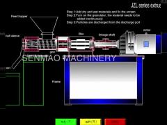 Extrusion Granulator