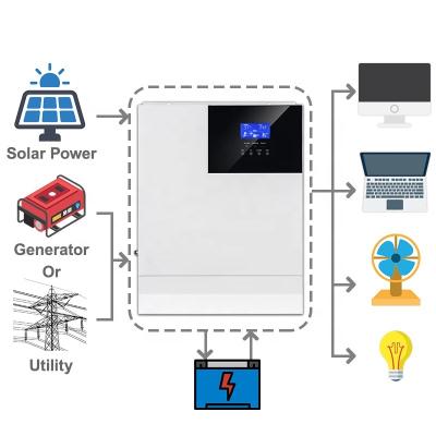 China Multiple Parallel Connection MLV 3KW-U MPPT 2000w 125mm*300mm*440mm 3 Phase Inverter 10Kva Control Hybrid Solar Machine Support for sale