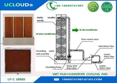 China Fácil monte el cojín industrial de la refrigeración por evaporación para la agricultura del invernadero en venta