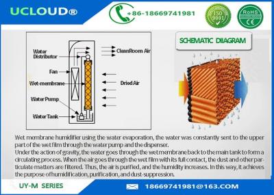 China Regelbare Omringende Natte Membraanluchtbevochtiger zonder Fenomeen 30Kg/H Te witten Te koop