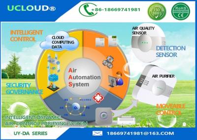 China Sistema de desinfecção amigável do ar de Eco Ionizer com detector inteligente à venda