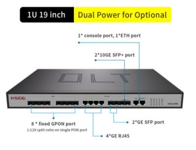 Chine La FCC 8 met en communication la liaison montante de Gpon OLT 2×10GE SFP raine la liaison montante de 4 ×10/100/1000M RJ45 à vendre