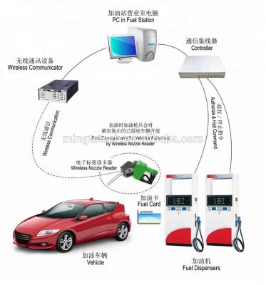 China Rapid Auto Vehicle Identification (AVI) systems for charging for sale