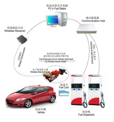 China Auto Gasoline Jet Vehicle Identification System For Fueling MT12X for sale