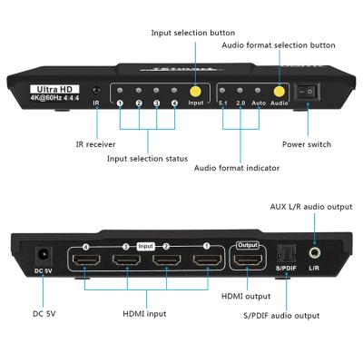 China Auto Detect TESmart OEM ODM Input 4 Output 1 HDMI Switcher HDCP 2.2 Detection CCE 4K60Hz HDMI Switch for sale