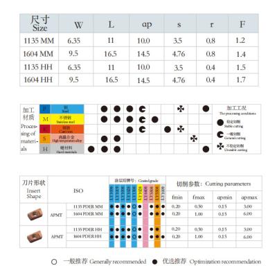 China MILLING INSERT for sale