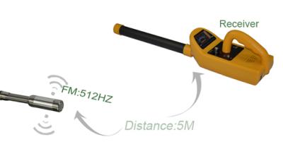 China high-tech 512 hz digtal locator for pipe inspection for sale