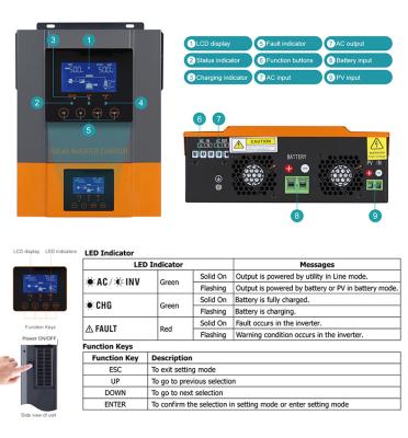 China Solar Power System Home 3000 Watt Solar Inverter Work Without Battery On Grid Tie Off-Grid 450W Solar Energy Inverter With Power Limiter 3 Pace 50 Kva for sale