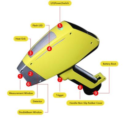 China Portable XRF Analyzer Price TrueX 800 Alloy Handheld Analyzer 254 x 79 x 280 mm (L x W x H). for sale