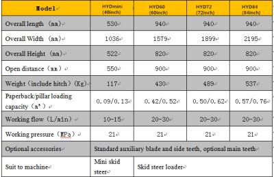 China RHINO/HYD 4-N-1  SKID STEER LOADER BUCKET ATTACHMENT for sale