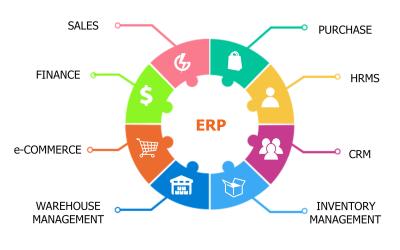 China Highly Integrated Advanced Erp Based Software With Highly Data Consistency for sale