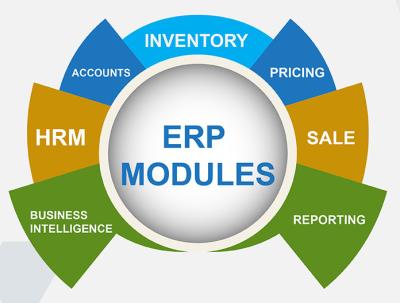 China Finance Cloud Based Erp Systems For Access And Track Your Business for sale