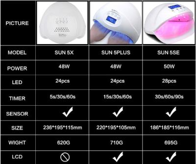 China SUN5 Series 48W UV LED Lamp Nail Dryer Dual UV Nail Lamp For Curing UV Gel Nail Polish With Sensor Smart Timer lamp for for sale