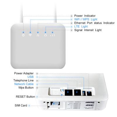 China Smart High Speed Wifi 6 300m 4 G 5G Sim Card 4G LTE Wifi Router For Vodafone for sale