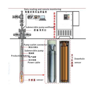 China Construction worksÂ   Wholesale High Quality Electric Submersible Diaphragm Rotor Stator Pump Screw for sale