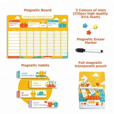 China NO Stain Dry Erase Behavior Chart , Self Adhesive Reusable Sticker Reward Chart for sale