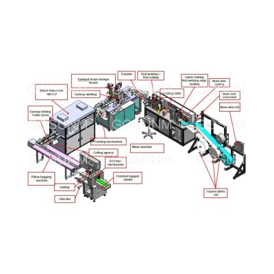 China Disposable Face Mask Making Machine Surgical Mask Production Line Face Mask Machine for sale