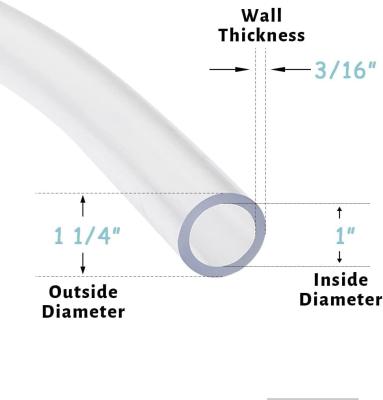 China Doorzichtige flexibele vinyl slang met hoge temperatuurbestandheid en chemische bescherming Te koop